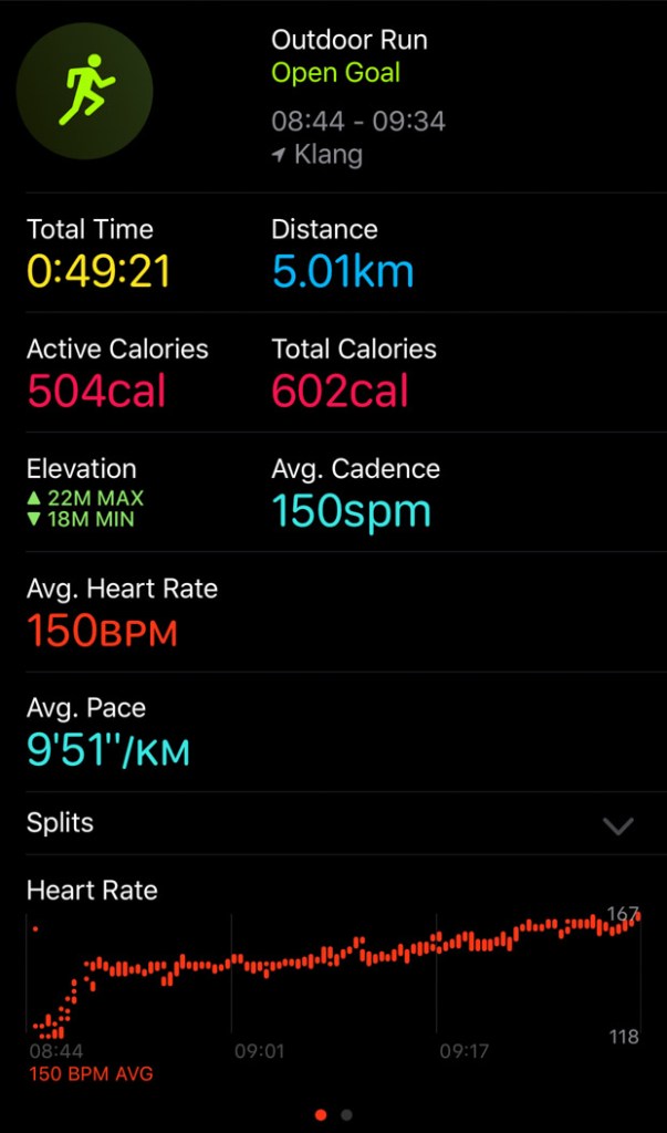 Calories from 5km run